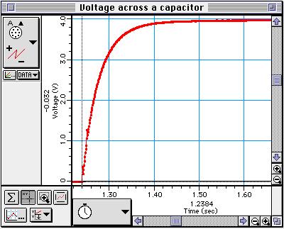 012-05892C AC/DC Electronics Laboratory ➂ Click the Smart Cursor button ( cursor into the display area of the Graph. ).