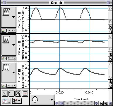 AC/DC Electronics Laboratory 012-05892C ➆ Type in 6.5 for the Max and -6.5 for the Min, and then click OK. ➇ Click anywhere on the vertical axis of the middle plot (Filtered Voltage).