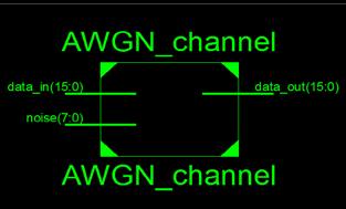 International Journal of Scientific & Engineering Research Volume 9, Issue 3, March-2018 1610 Fig 3.2 RTL schematic of AWGN channel 3.