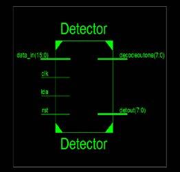 Thus detector code is written in Verilog HDL which is used to detect and correct the error which is added in AWGN channel.