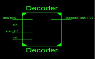 Decoding for this decoder part is done on verilog. RTL schematic for decoder block obtained from Xilinx as shown in figure 3.3.2 Fig 3.3.2 RTL schematic of decoder 4.
