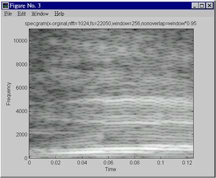 How to generate a spectrogram?