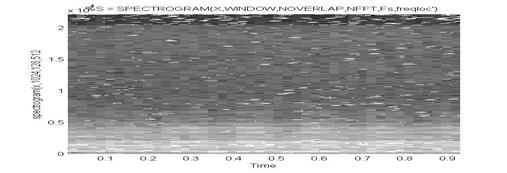 wav spectrogram plots of some music sounds Spectrogram of Trumpet.