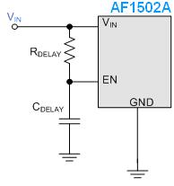 Function Description PWM Control The consists of DC/DC converters that employ a pulse-width modulation (PWM) system.