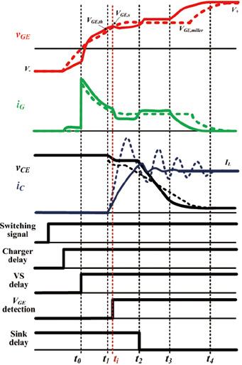 54 CPSS TRANSACTIONS ON POWER ELECTRONICS AND APPLICATIONS, VOL. 1, NO. 1, DECEMBER 2016 threshold voltage, the sink MOSFET will be turned on. Fig. 27.
