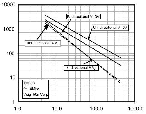 1- Peak Pulse Power Rating Curve Peak Pulse Power (PPP) or Current (IPP) Pulse Fig.