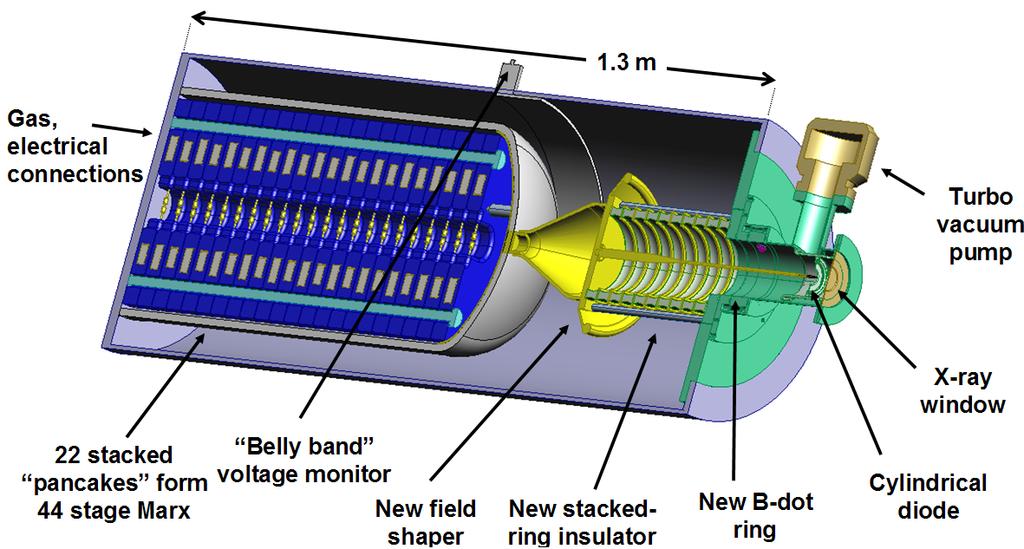 A COMPACT, 1-MV, 6-kA RADIOGRAPHY SOURCE WITH A ONE- METER EXTENSION AND RIGHT-ANGLE BEND B. M. Huhman ξ a, R. J. Allen, G. Cooperstein, D. Mosher b, J.W. Schumer, F.C. Young b Plasma Physics