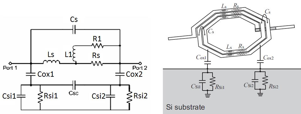 Fig. 2 Lumped Model & on-chip inductor model Ls is desired Inductance value, Rs metal sheet resistance, Cs series feed-forward capacitance or sum of all overlap capacitance, Cox