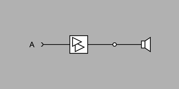 Parallel mode The two amplifier channels receive the same input signal from channel A and loudspeakers are connected to each amplifier, the volume is controlled via the control knob for channel A.