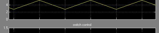 4 Vout Scope Input voltage V g = 00 V Inductance = 200 HH apacitance = 0 F oad resistance R = 00 Switch duty cycle