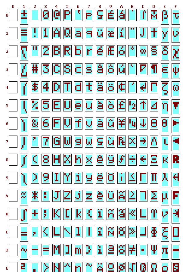 Table 2-2 Standard Character pattern (NT7070B-FX1) Higher 4-bit of character code (Hex) CG RAM (1) (2) (3) (4) (5) (6) Lower