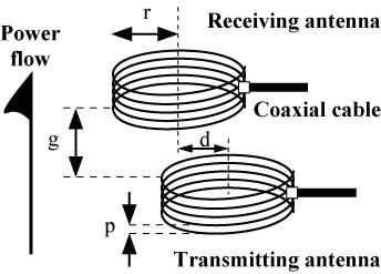 However, the traditional CPT has the problem of distance between the transmitting and receiving antennas (air gap) as well as from the antennas misalignment.