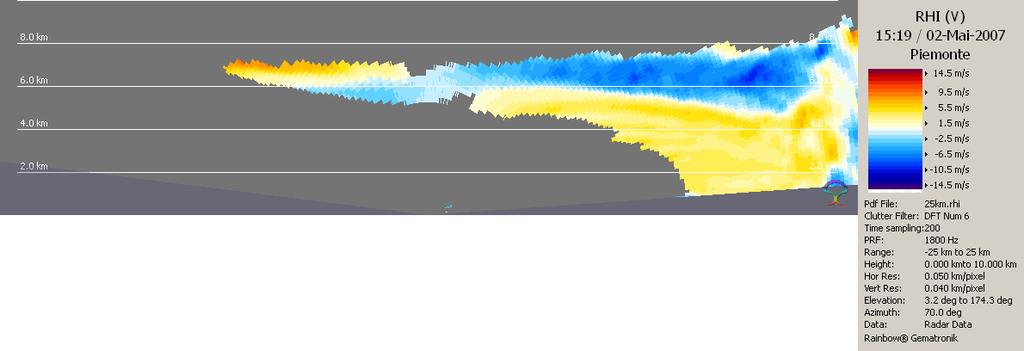Figure 7: RHI-scan generated from volume data of a thunderstorm at Carmagnola