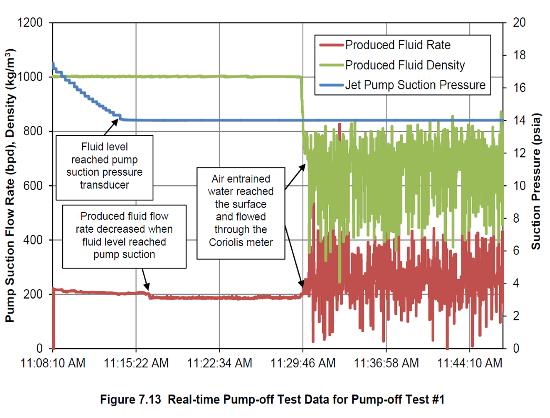 Phase II Jet Pump Testing Program C:7 NTC Results: