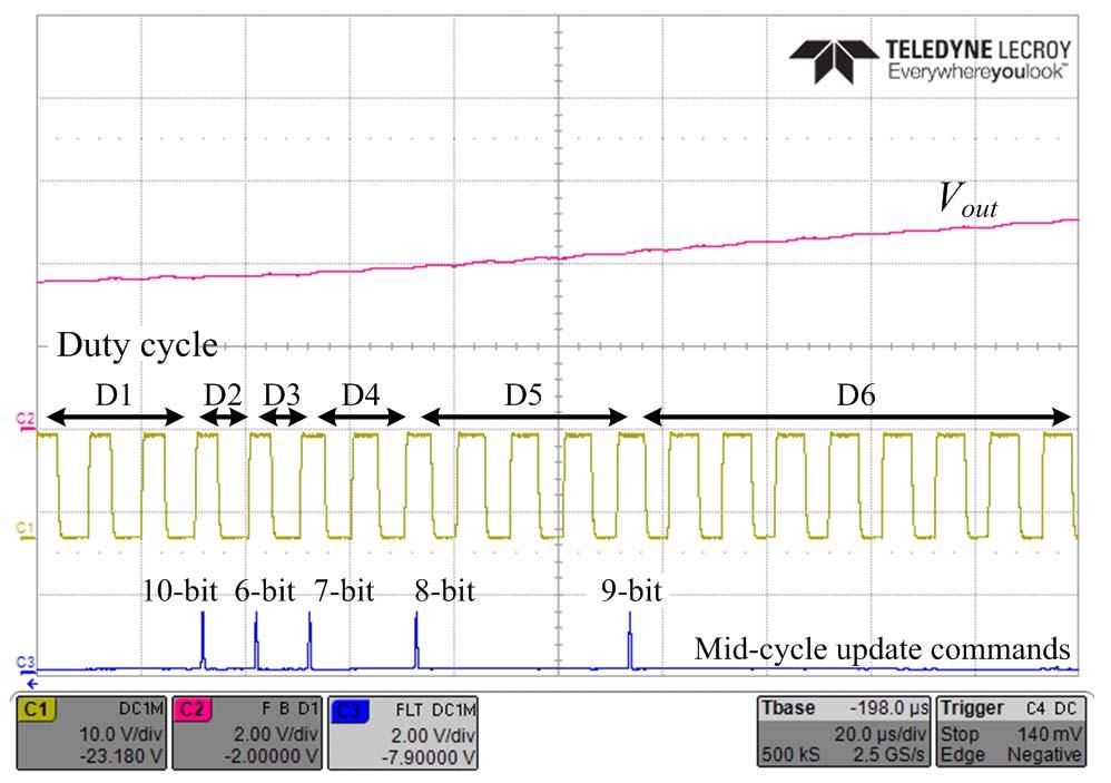 Fig. 15. Output voltage trasiet respose of the experimetal buck prototype for 3.3V to 5V: (a) Covetioal SDADC with full-cycle update (b) SDADC with mid-cycle updates.