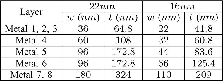 THE 22 nm AND THE 16-nm LAYERS ARE FROM OUR PREDICTION TABLE II WIDTH AND THICKNESS OF METAL LAYERS USED IN OUR 22 nm AND 16 nm PROCESS LIBRARIES. THE ASPECT RATIO FOR THE 22 nm LIBRARY IS 1.