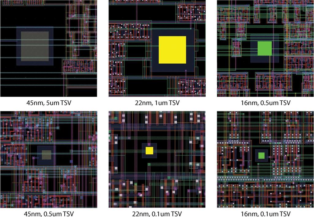 KIM AND LIM: DESIGN QUALITY TRADE-OFF STUDIES FOR 3-D ICs BUILT WITH SUB-MICRON TSVs AND FUTURE DEVICES 245 Fig. 5. Zoom-in GDSII layouts of the six types of designs studied in this paper.
