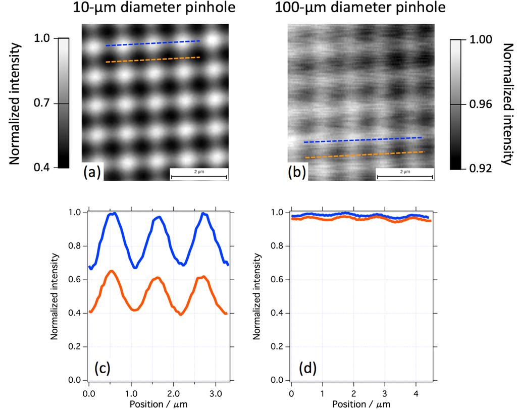 Fig. S3 (a, b) Transmission images experimentally obtained with pinholes of 10- and 100-μm diameters.