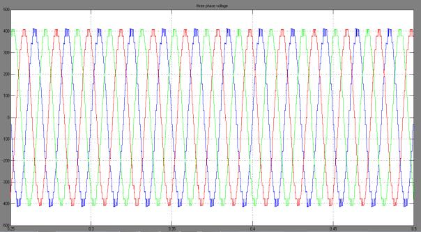 O/P voltage (V) Speed (rpm) O/P voltage (V) Torque (Nm) Figure 7. Simulation result of Buck converter with R- Load Figure 9.