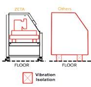 The low noise floor of the Zeta-300 makes it suitable for nm level step height and roughness measurements.