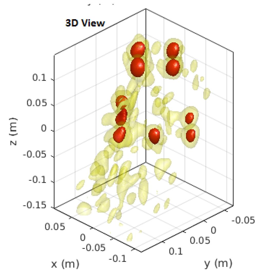 (a) Full 2D aperture trajectory (b) Triple-Zigzag sparse aperture trajectory (c) Double-Zigzag sparse aperture trajectory Figure 8: Scanned Multi scatterer, 3D SAR image projections, -6dB shell: dark
