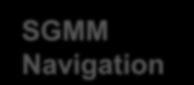 SGMM Navigators