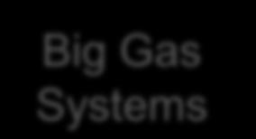 Long Distance Tieback Technologies Fishbones Low GOR Oil System Big Gas