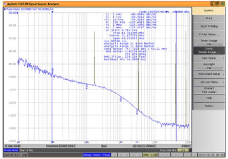 III. VCO Phase Noise from ISSCC 26 Phase Noise Output for 5825 MHz -.