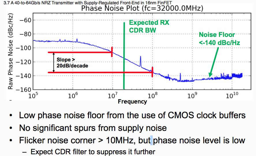 V. VCO Phase Noise from ISSCC 26 Observed by Golden PLL MHz = 6 fs 4 MHz = 79 fs 2 MHz = 228 fs Observed by RX CDR MHz = 57
