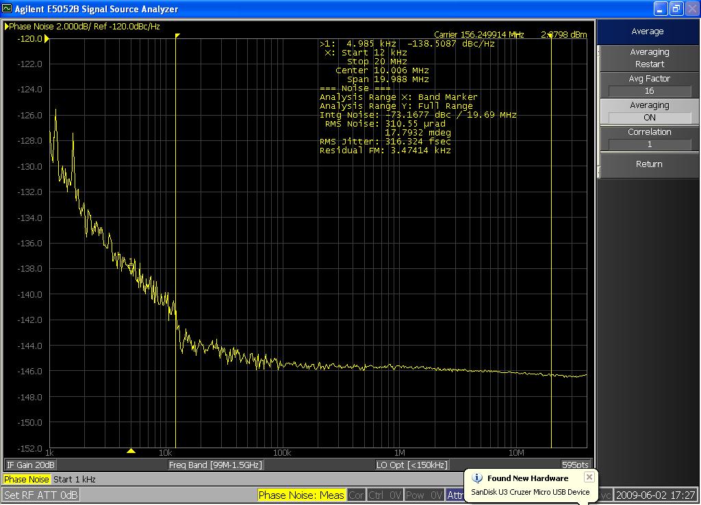 Typical Low Cost Oscillator Phase Noise Plot (from ghiasi.