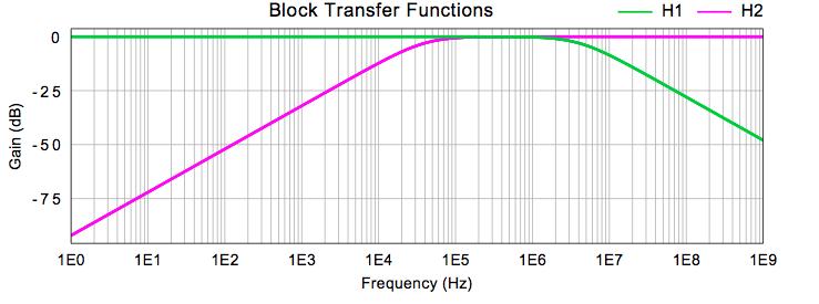 Transmitter jitter calculated