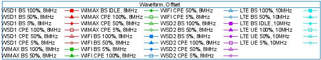 minimum permitted ratio between the wanted DTT signal and the interfering WSD signal for stable reception, known as the protection ratio.