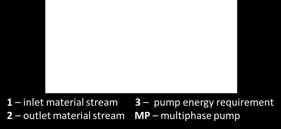 Appendix A. Power estimation of multiphase boosters Appendix A describes the procedure involved in the calculation of power requirements of subsea multiphase pumps. Figure 20.