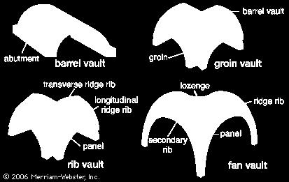 Four common types of vault. A barrel vault (also called tunnel vault, or wagon vault) has a semicircular cross section.