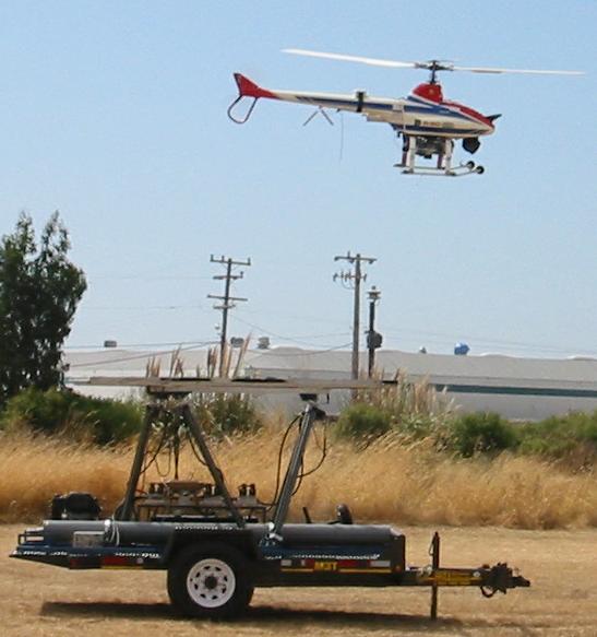 APPLICATIONS Unmanned Aerial Vehicles (UAVs) Intelligent Robotic System Mechanical System with some degree