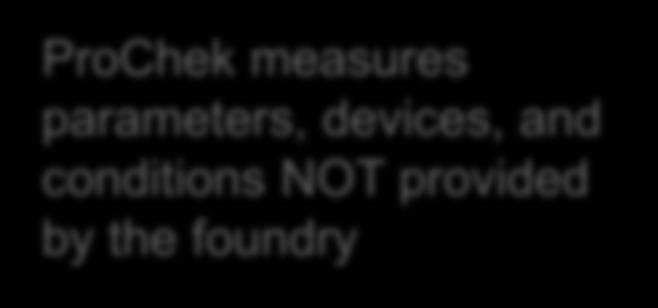 and conditions NOT provided by the foundry Ids Vds measurements and