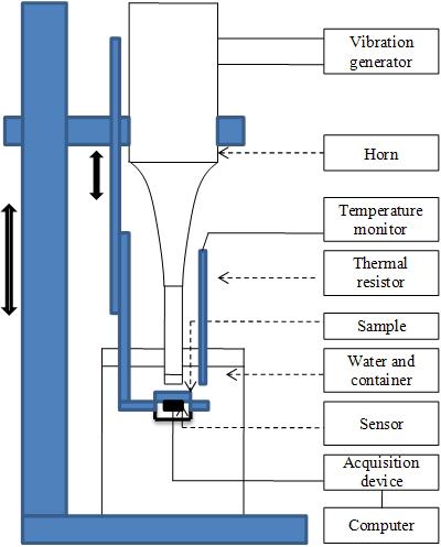 (b) Schematic diagram of cavitation erosion working portion (a) Schematic diagram of experimental apparatus (c) Shape of samples Fig. 1 Apparatus and samples 2.