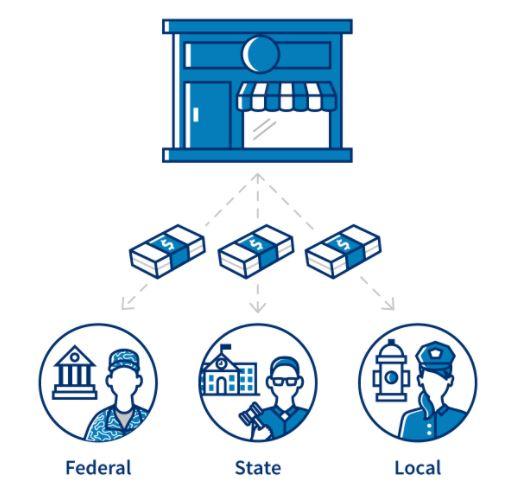 BUILDING: TAXES Meet federal, state and local tax obligations to stay in good legal standing.