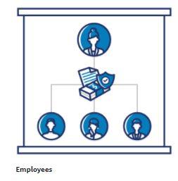 BUILDING: EMPLOYEES Establish a basic payroll structure to help you hire employees. Ensure your business practices adhere to labor laws.