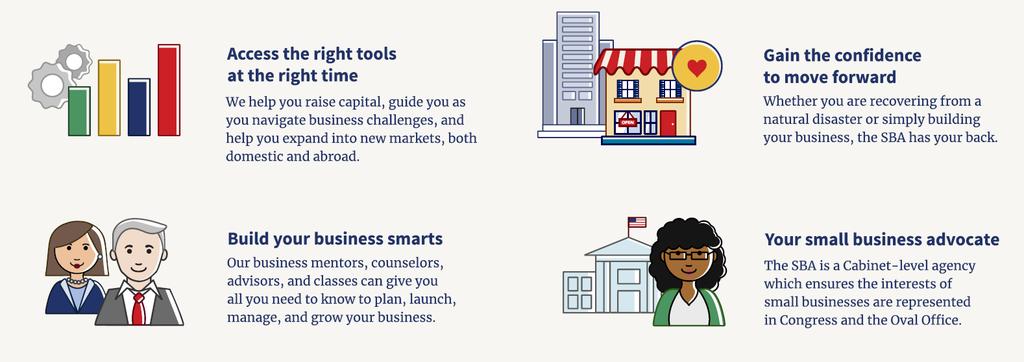 SBA Overview The U.S. Small Business Administration