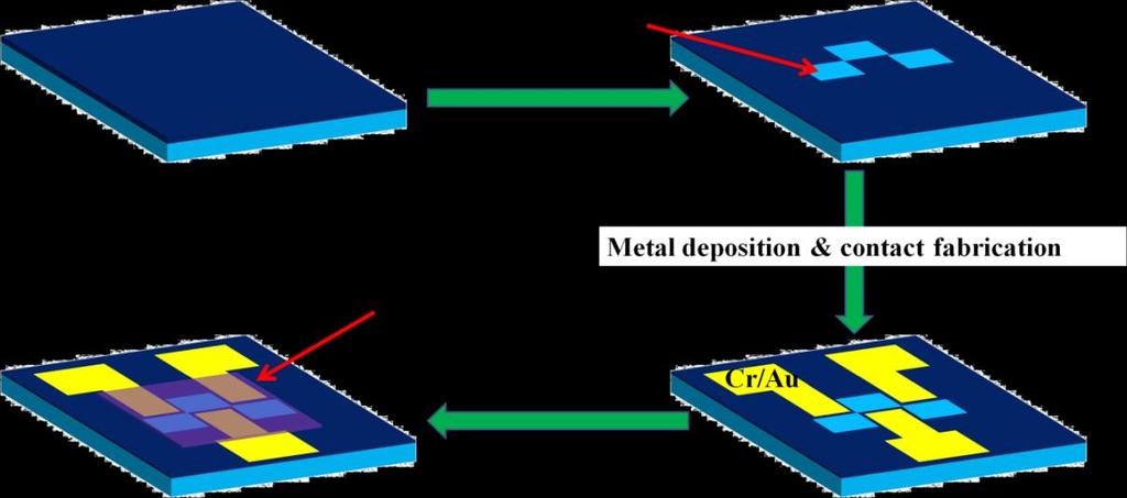 High-Speed Scalable Silicon-MoS 2 P-N Heterojunction Photodetectors Veerendra Dhyani 1, and Samaresh Das 1* 1 Centre for Applied Research in Electronics, Indian Institute of Technology Delhi, New