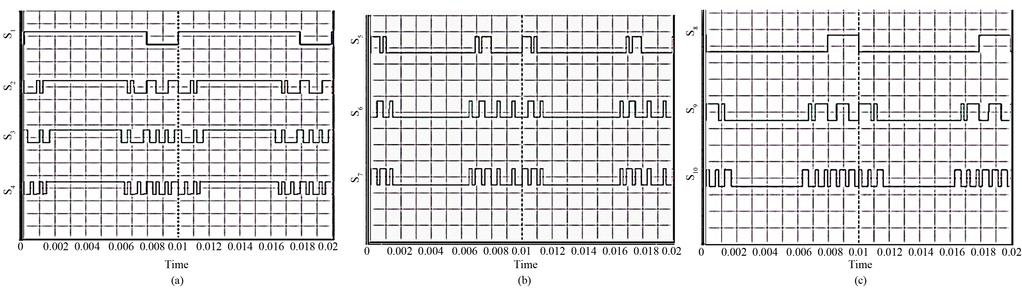 Lijo Jacob Varghese et al. Figure 11. THD analysis and magnitudes of different harmonics for a 27-level output (a) voltage, (b) current waveform. Figure 12. THD variation for a range of loads.