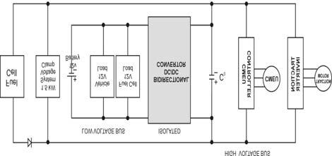 18 International Journal on Intelligent Electronic Systems, Vol. 5, No.1, January 2011 1. The dual half bridge produces the same output power as the dual full bridge. 2. The dual half bridge function uses only half as many devices as the full bridge function.