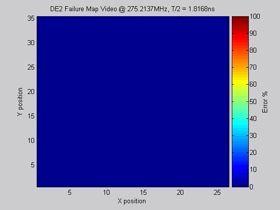 Application 1: LUT Delay Map video Videos showing how FPGA timing
