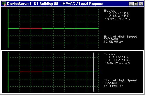 Using Multiple Graphs The NetPower Waveform Display window can show up to three separate graphs of the current waveform data at the same time, allowing you to view