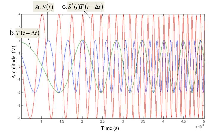 On the other hand, when a non-coherent jamming signal is correlated, the signal power is scattered into different filters.