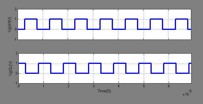 at this moment, resonant inductor L LKP current is negative; it will flow through body diode of QH, which creates a ZVS condition for QH. Gate signal of QH should be applied during this mode.
