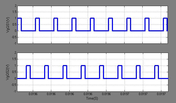 Fig.13 Output current of LLC resonant converter Fig.11 Gate pulses of switch QS1 and QS2 Fig.14 Output voltage of LLC resonant converter Fig.