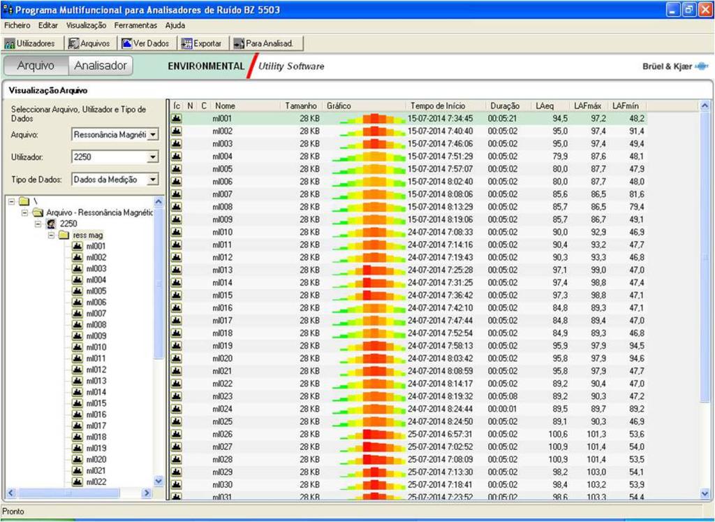 Fig. 2: Screenshot of BZ-5503 Multifunctional Program for