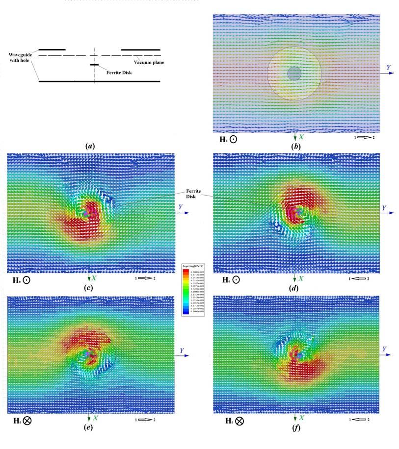(a) (b) (c) Fig. 10. Experimental radiation patterns for nonresonant (8.124GHz) and resonant (8.132GHz) frequencies. (a) A general picture of the normalized radiation patterns.